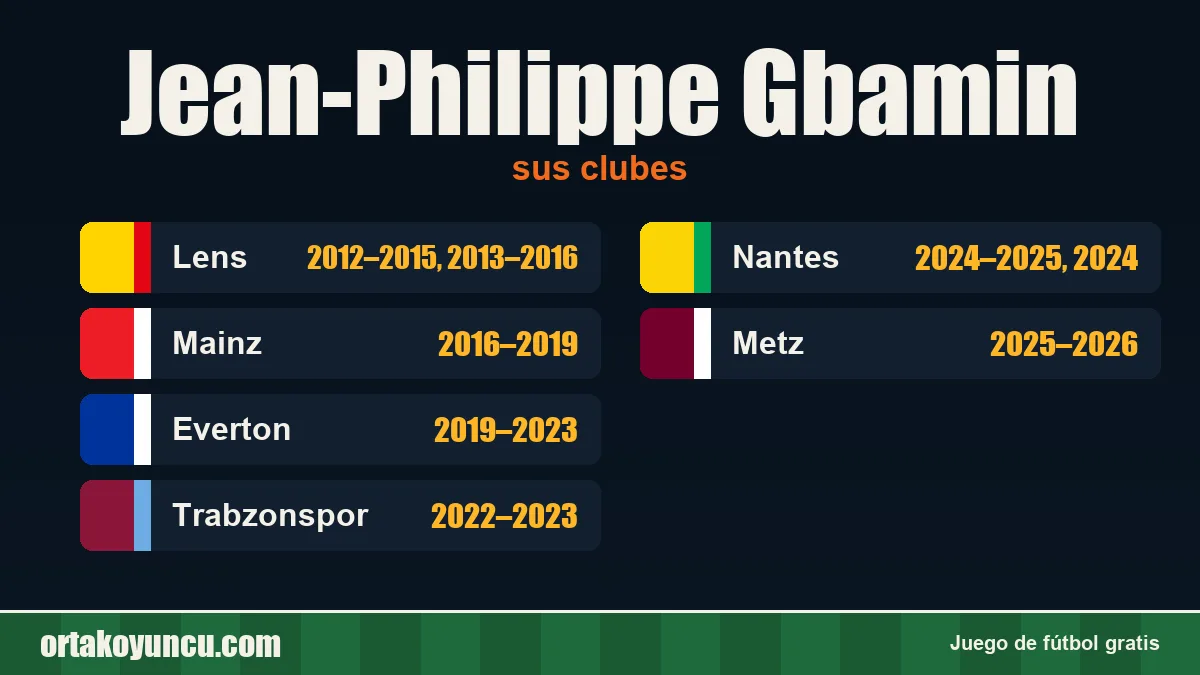 Jean-Philippe Gbamin: clubes y años