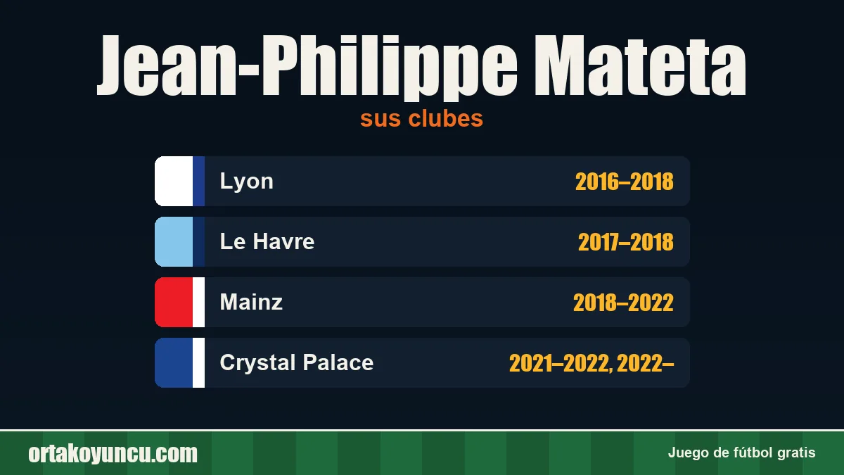 Jean-Philippe Mateta: clubes y años