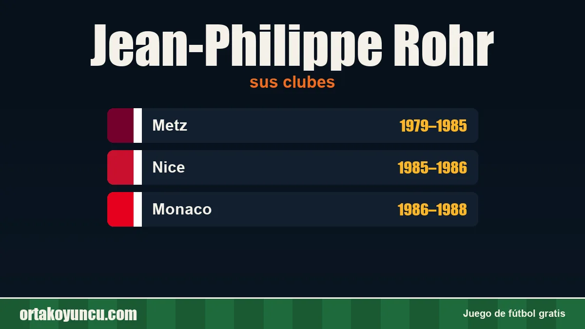 Jean-Philippe Rohr: clubes y años