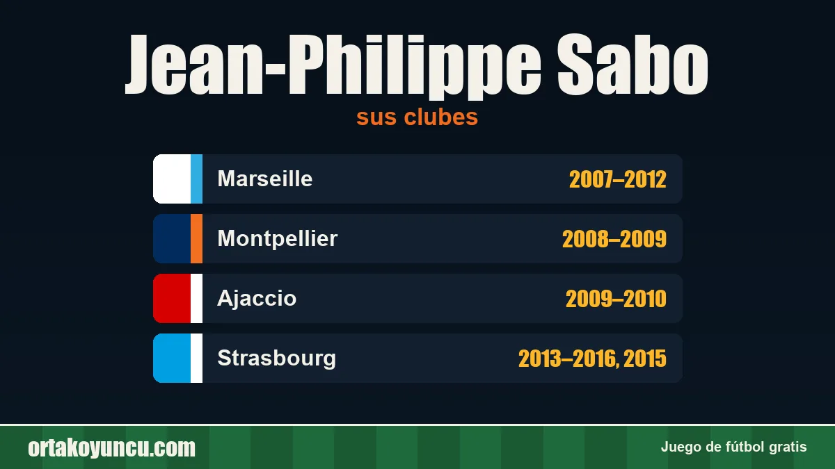 Jean-Philippe Sabo: clubes y años