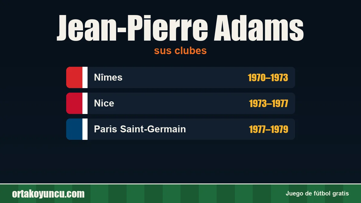 Jean-Pierre Adams: clubes y años