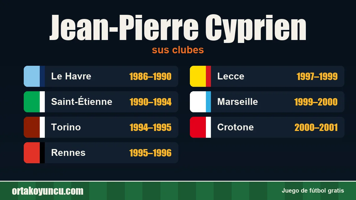 Jean-Pierre Cyprien: clubes y años