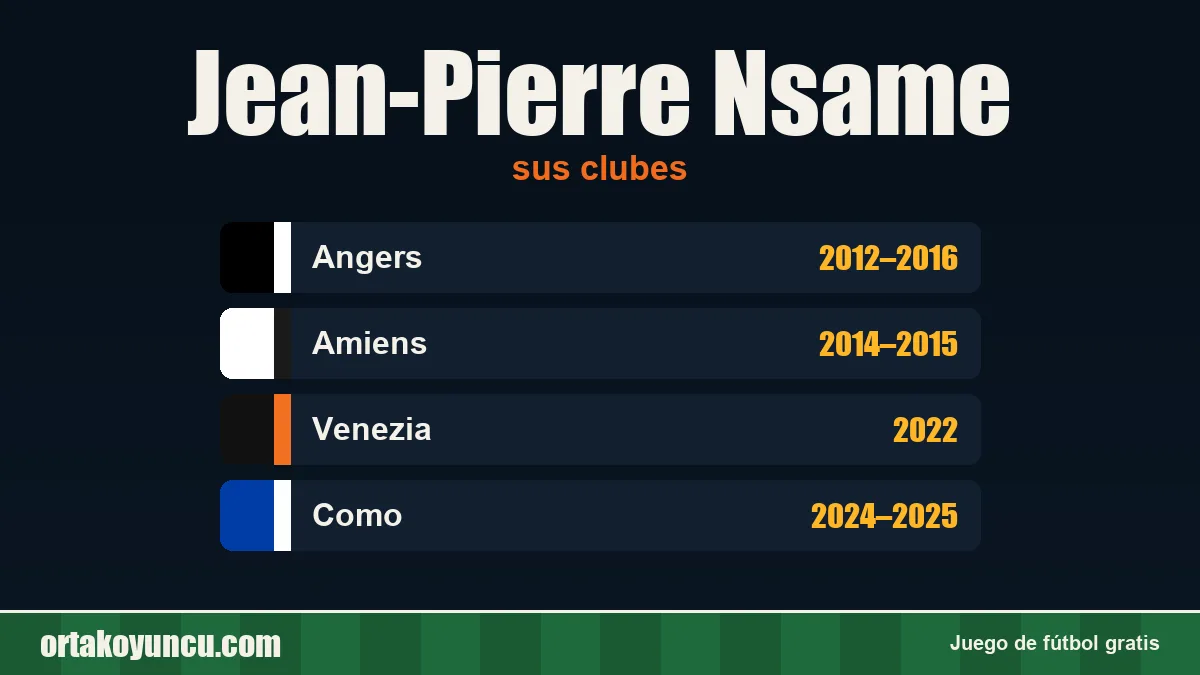 Jean-Pierre Nsame: clubes y años