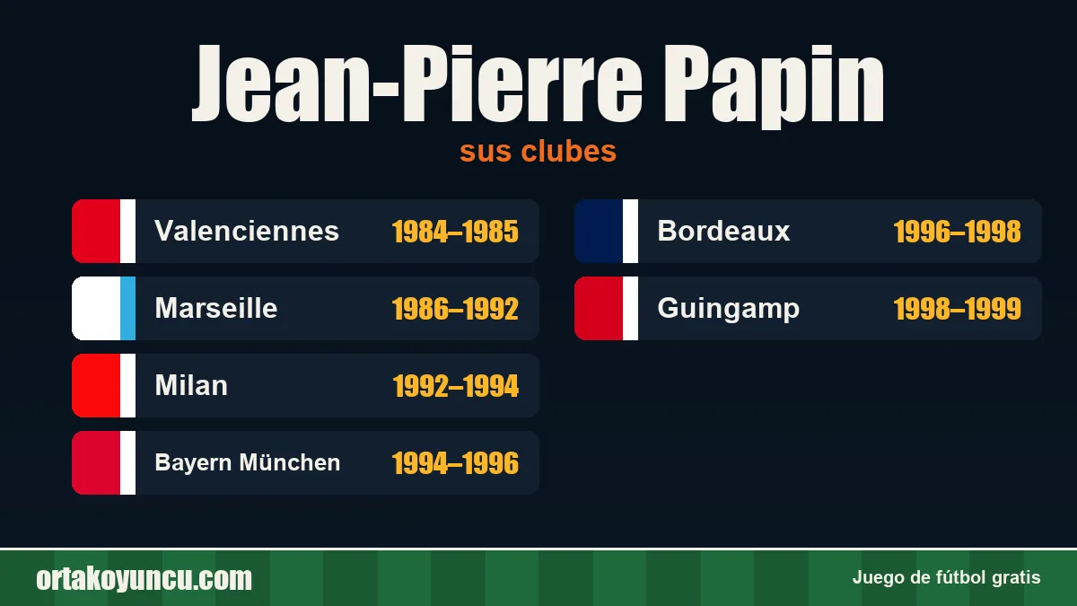 Jean-Pierre Papin: clubes y años