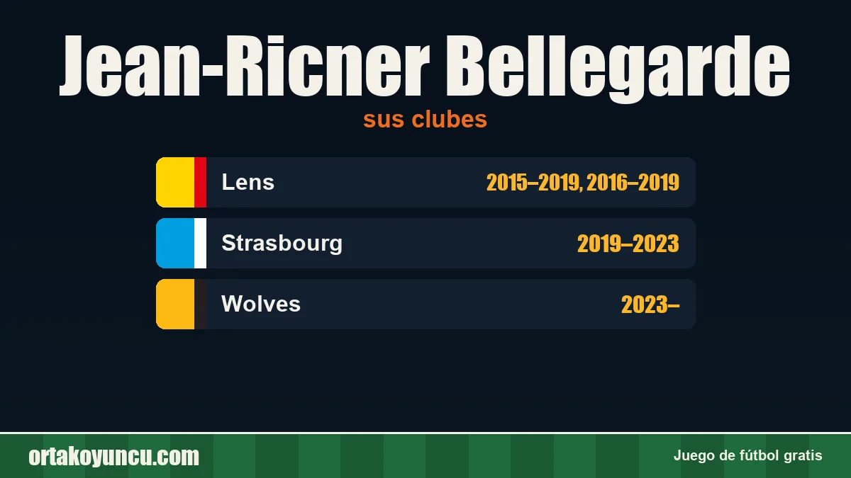 Jean-Ricner Bellegarde: clubes y años