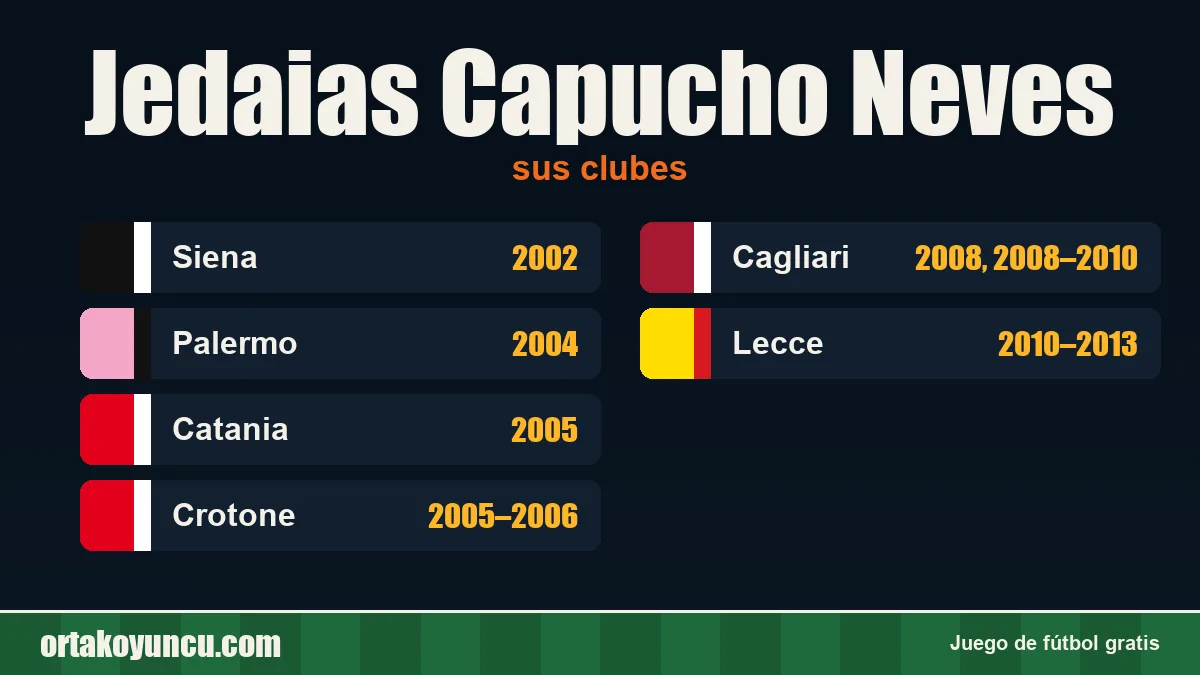 Jedaias Capucho Neves: clubes y años