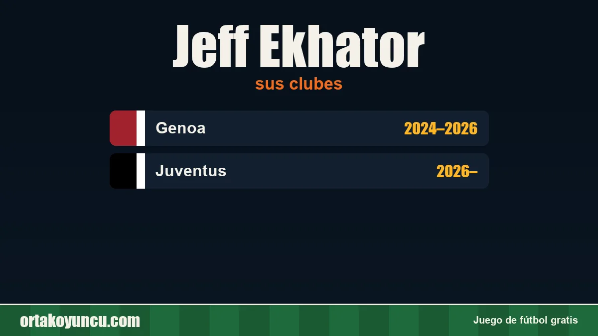 Jeff Ekhator: clubes y años