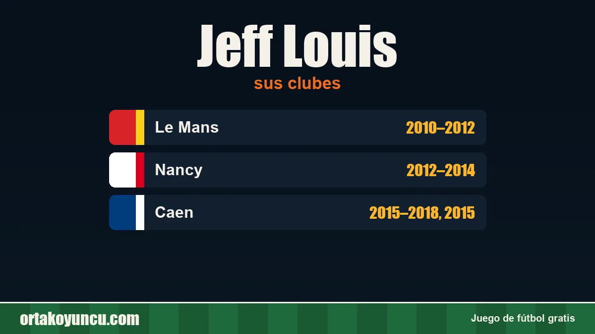 Jeff Louis: clubes y años