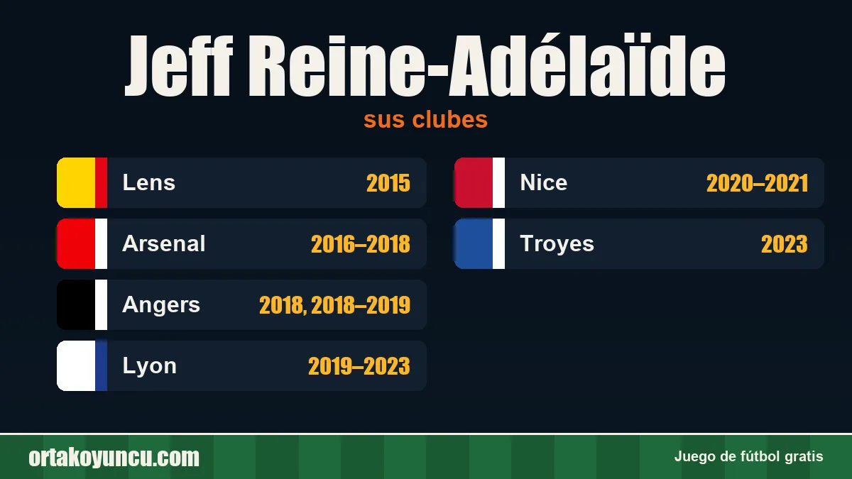 Jeff Reine-Adélaïde: clubes y años