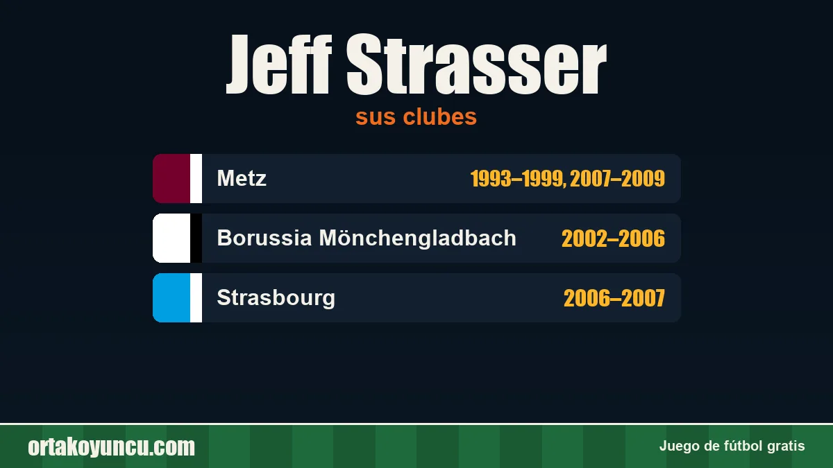 Jeff Strasser: clubes y años