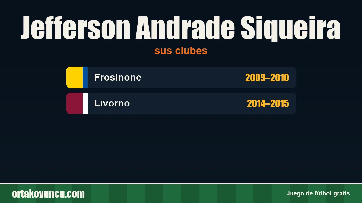 Jefferson Andrade Siqueira: clubes y años
