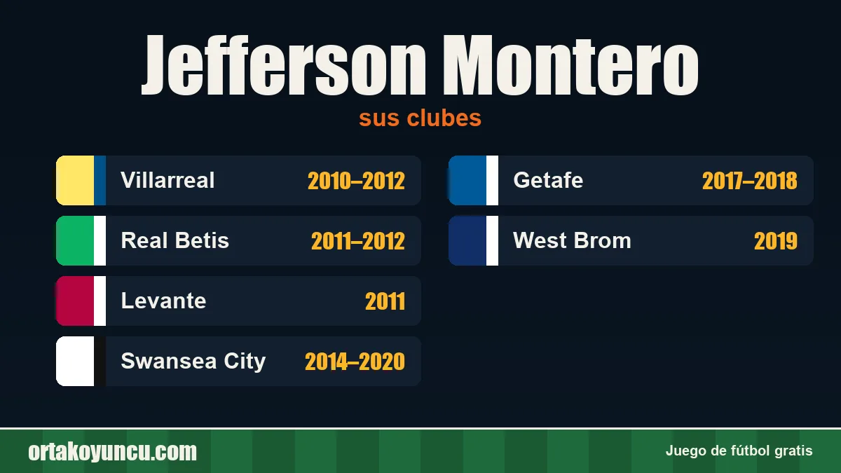 Jefferson Montero: clubes y años