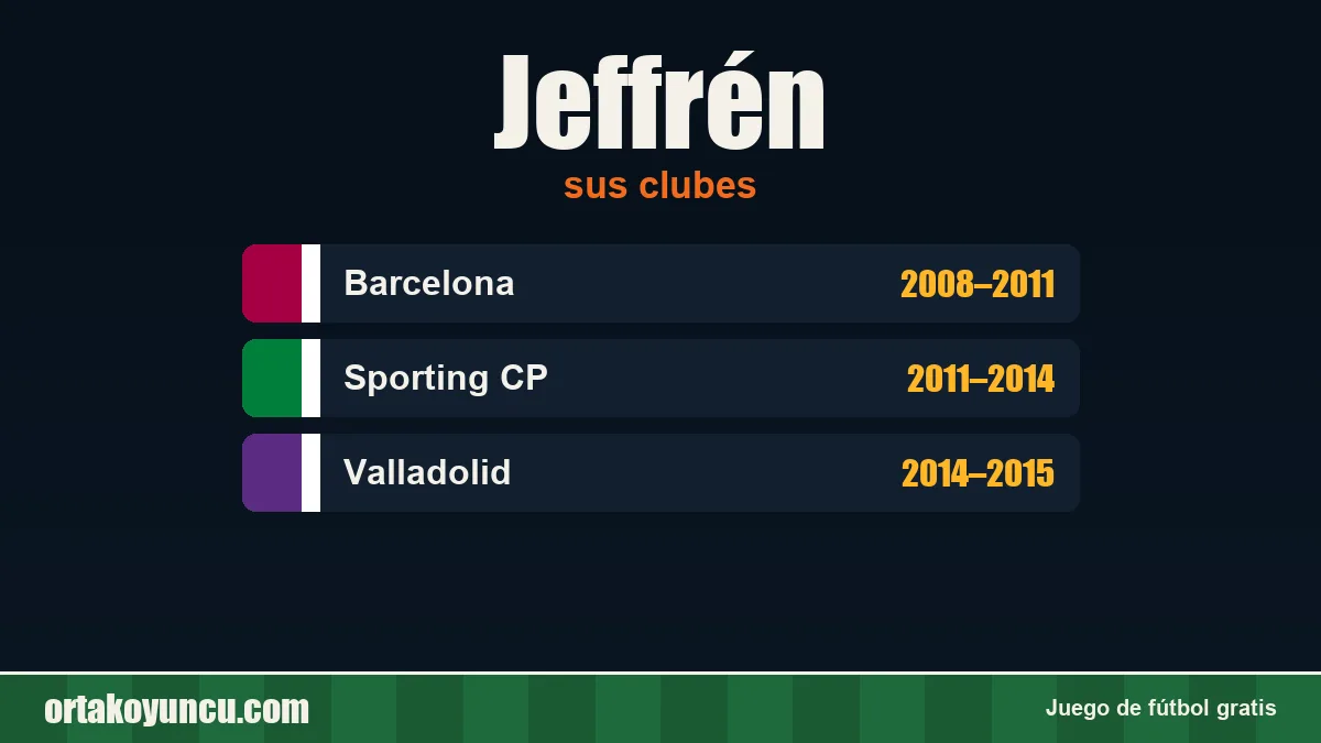 Jeffrén: clubes y años