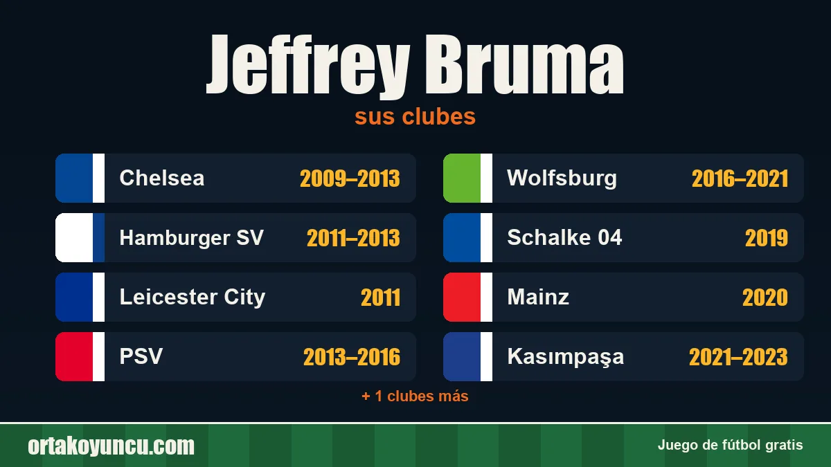 Jeffrey Bruma: clubes y años