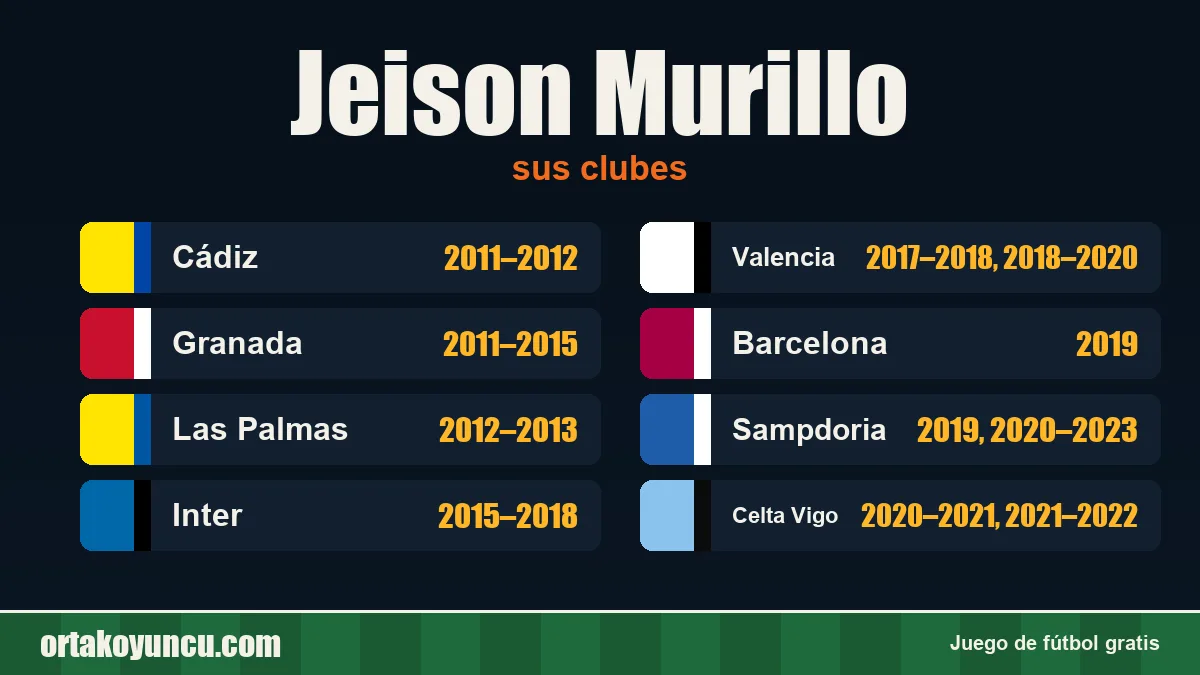 Jeison Murillo: clubes y años