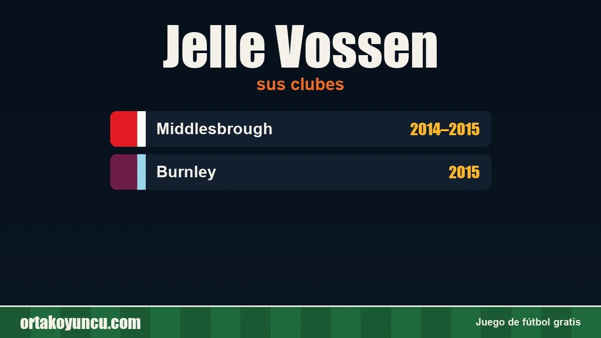 Jelle Vossen: clubes y años