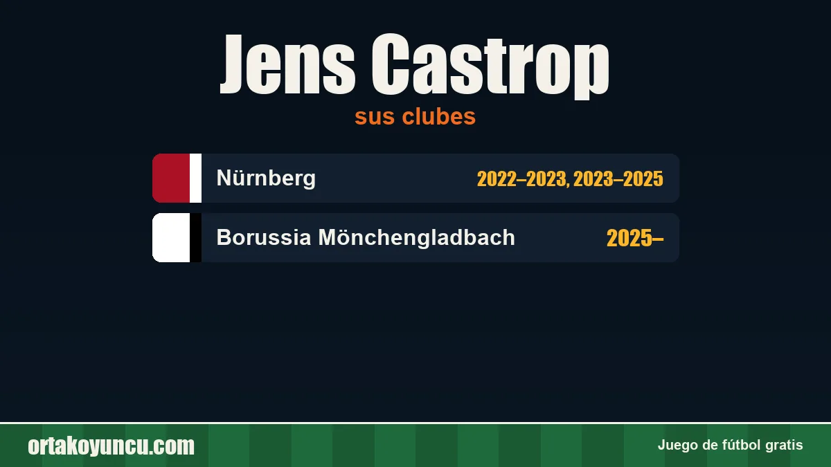 Jens Castrop: clubes y años