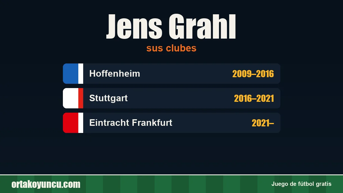 Jens Grahl: clubes y años