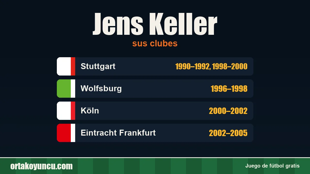 Jens Keller: clubes y años