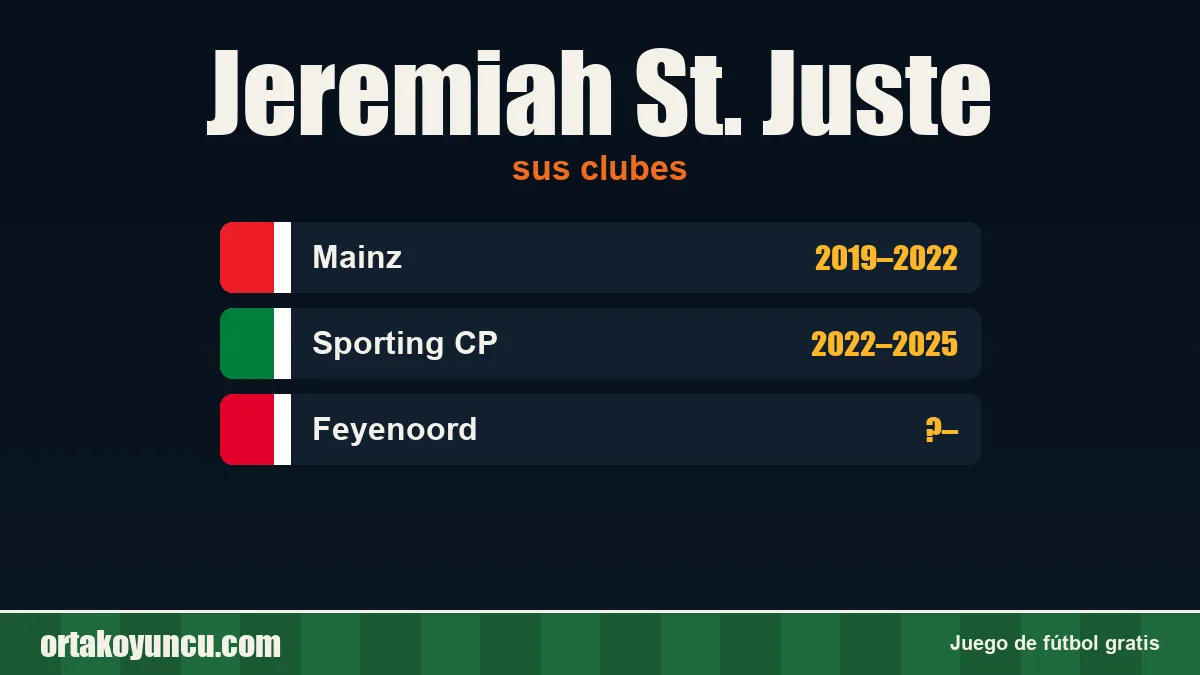 Jeremiah St. Juste: clubes y años