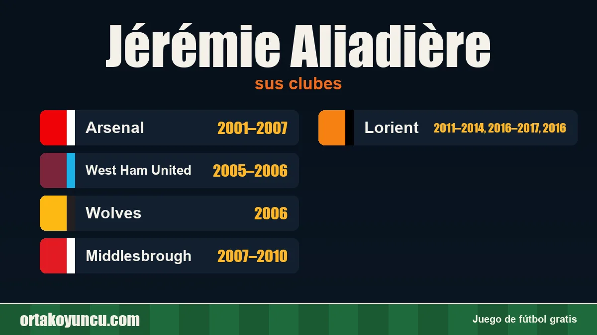 Jérémie Aliadière: clubes y años