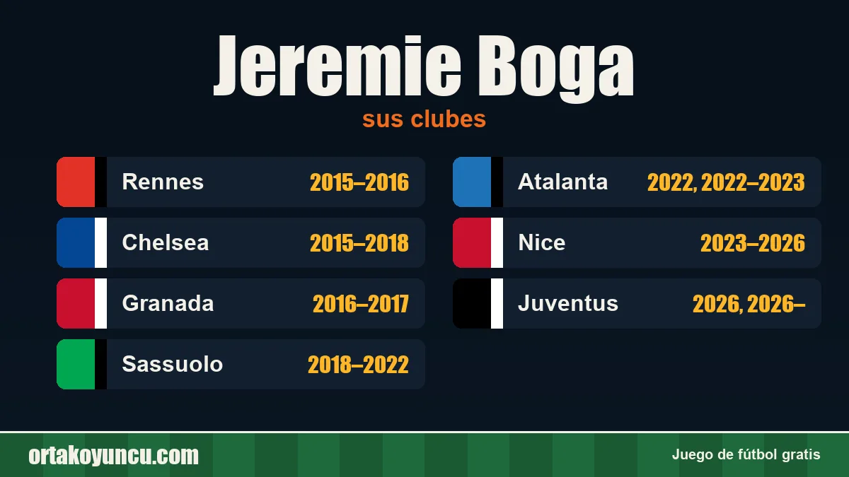 Jeremie Boga: clubes y años