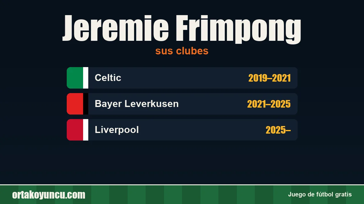 Jeremie Frimpong: clubes y años