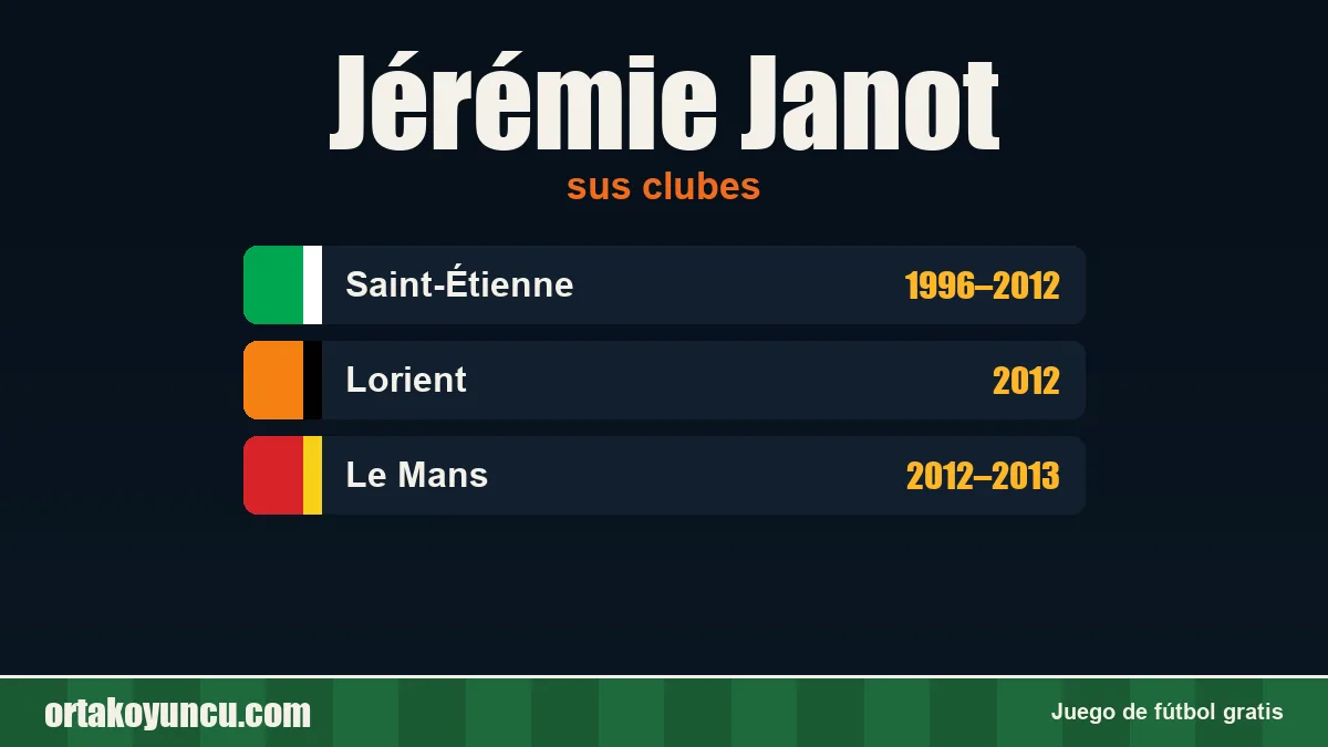 Jérémie Janot: clubes y años