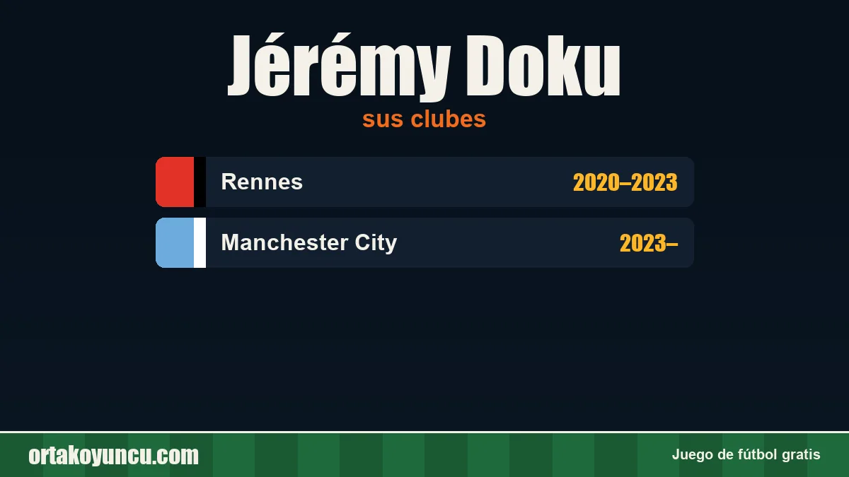 Jérémy Doku: clubes y años