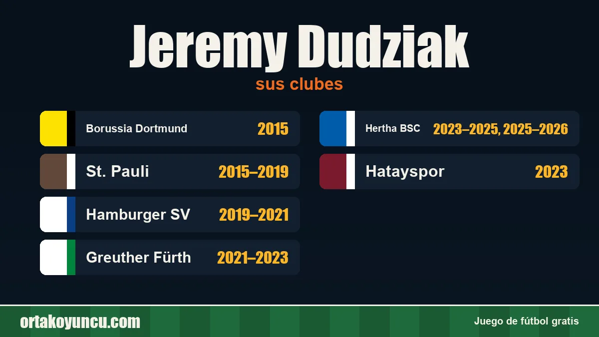 Jeremy Dudziak: clubes y años