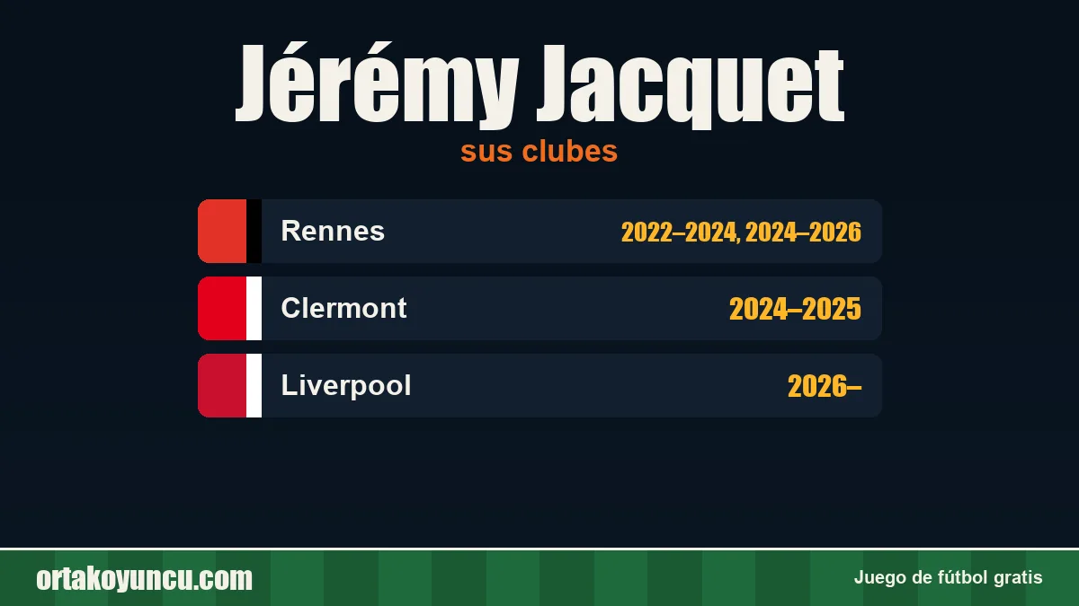 Jérémy Jacquet: clubes y años