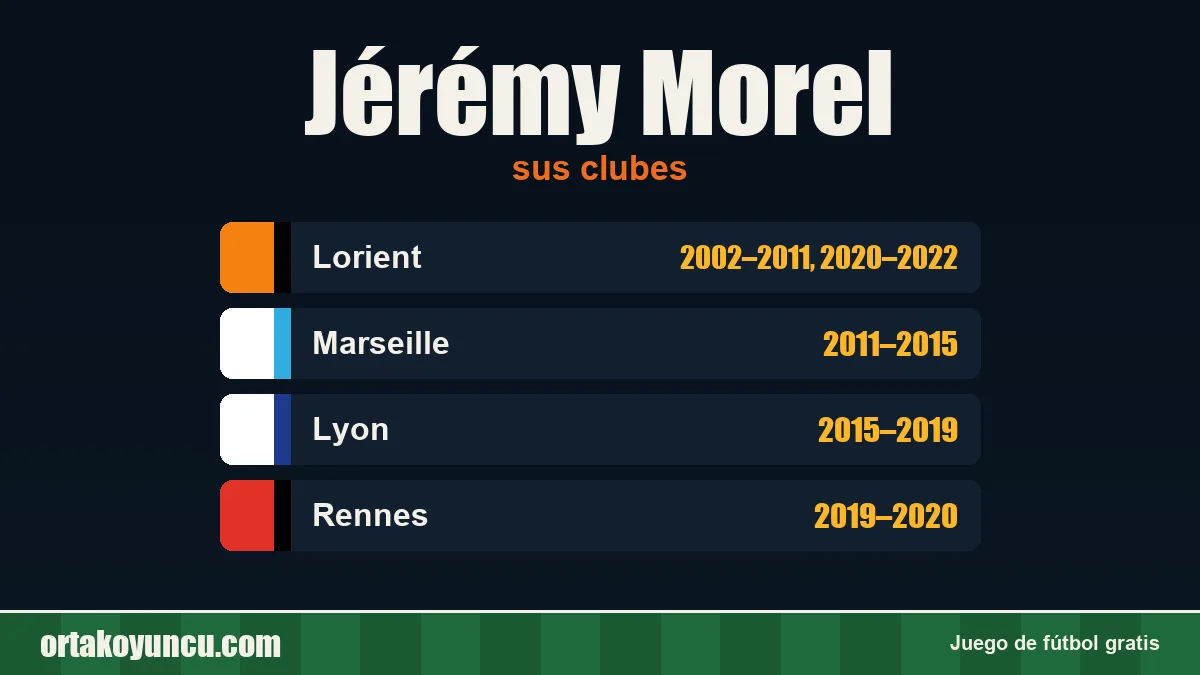 Jérémy Morel: clubes y años