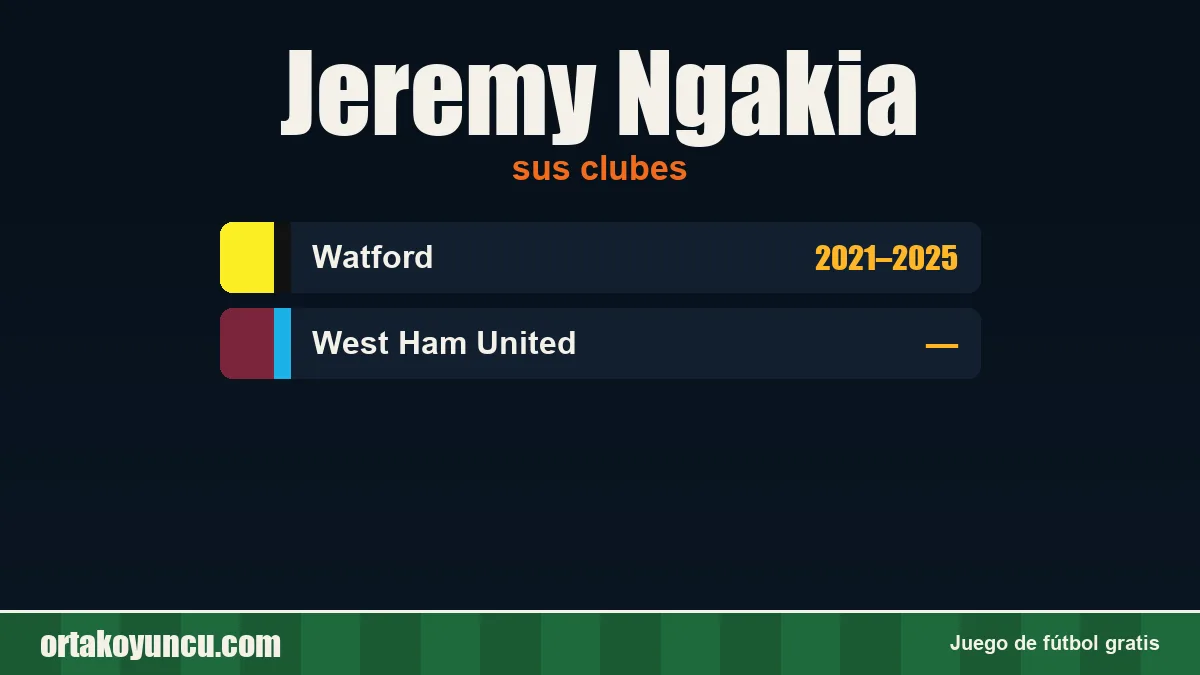 Jeremy Ngakia: clubes y años
