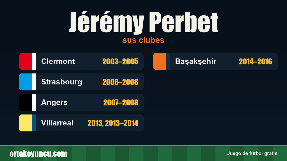 Jérémy Perbet: clubes y años