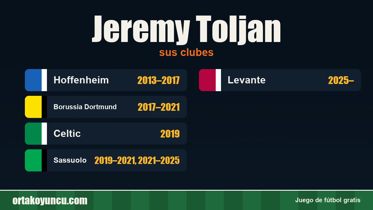 Jeremy Toljan: clubes y años
