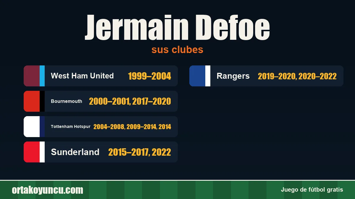 Jermain Defoe: clubes y años