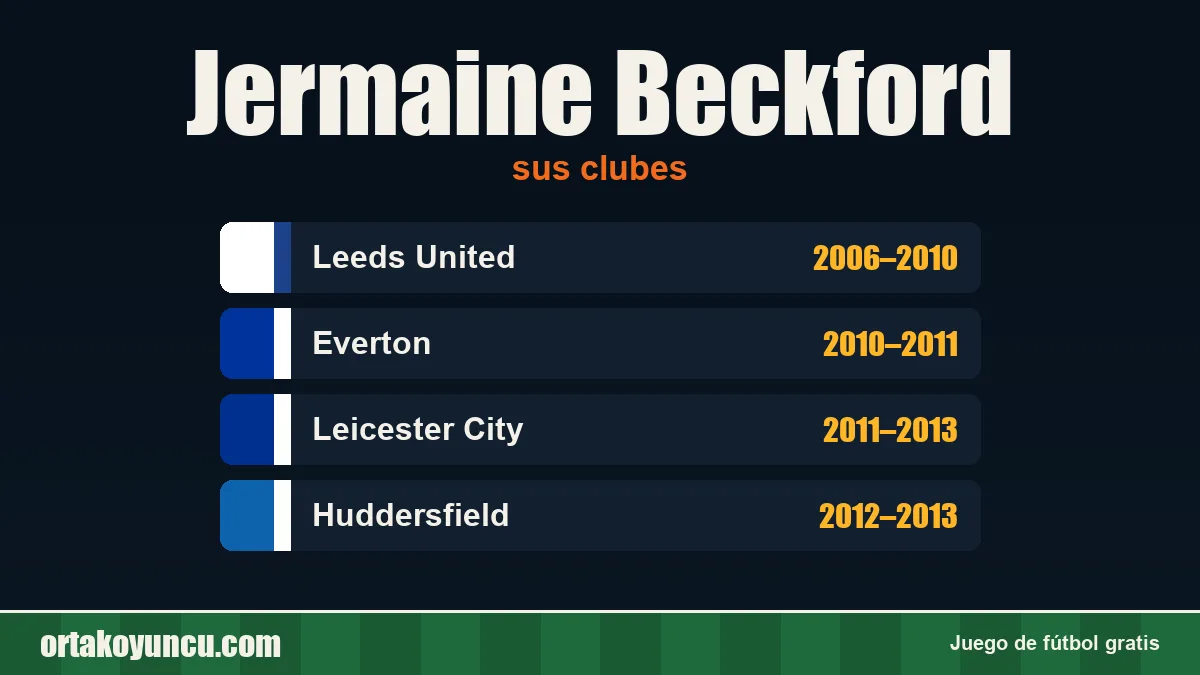 Jermaine Beckford: clubes y años