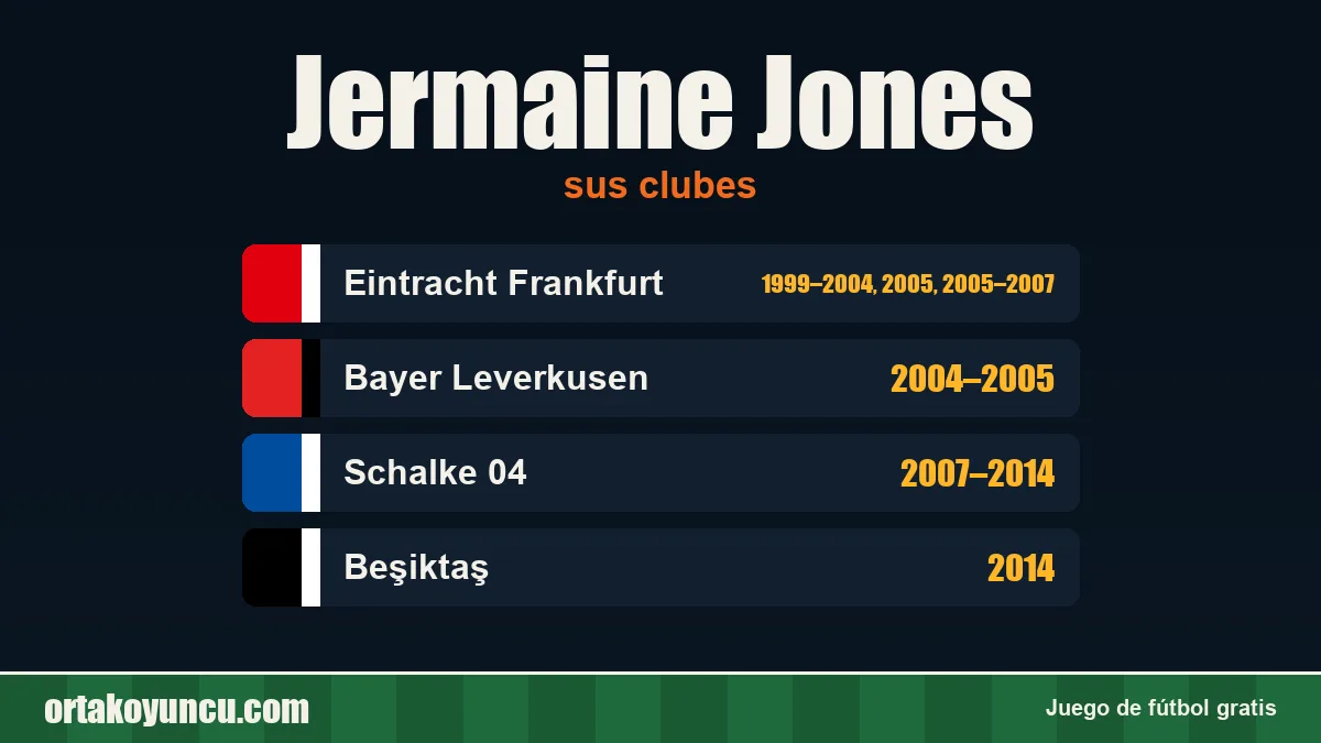 Jermaine Jones: clubes y años