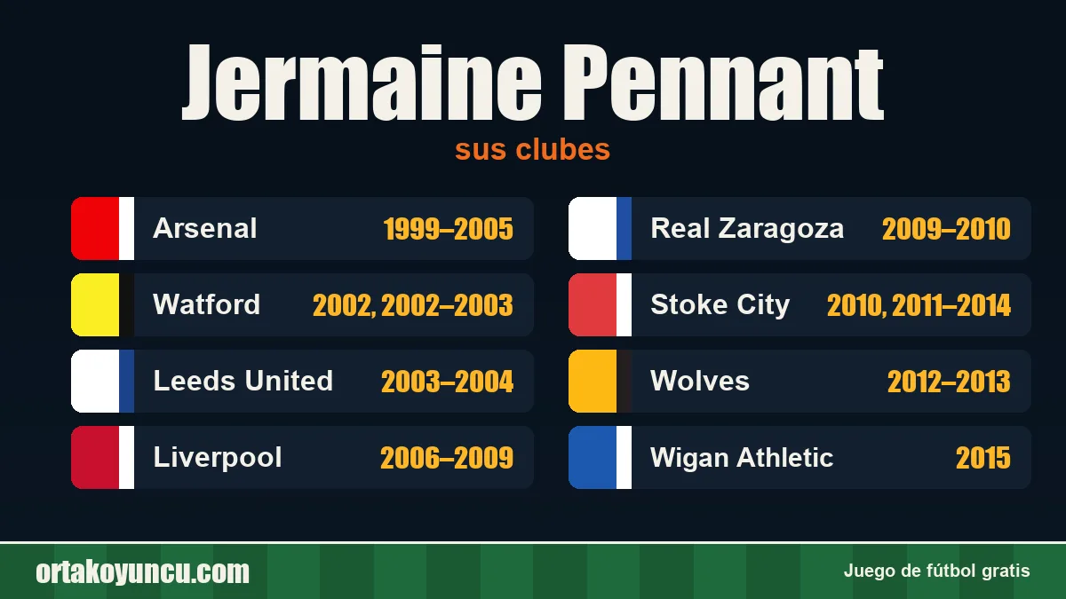 Jermaine Pennant: clubes y años