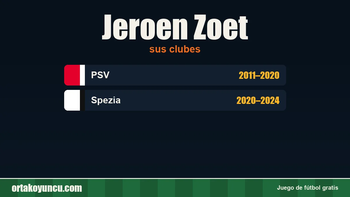 Jeroen Zoet: clubes y años