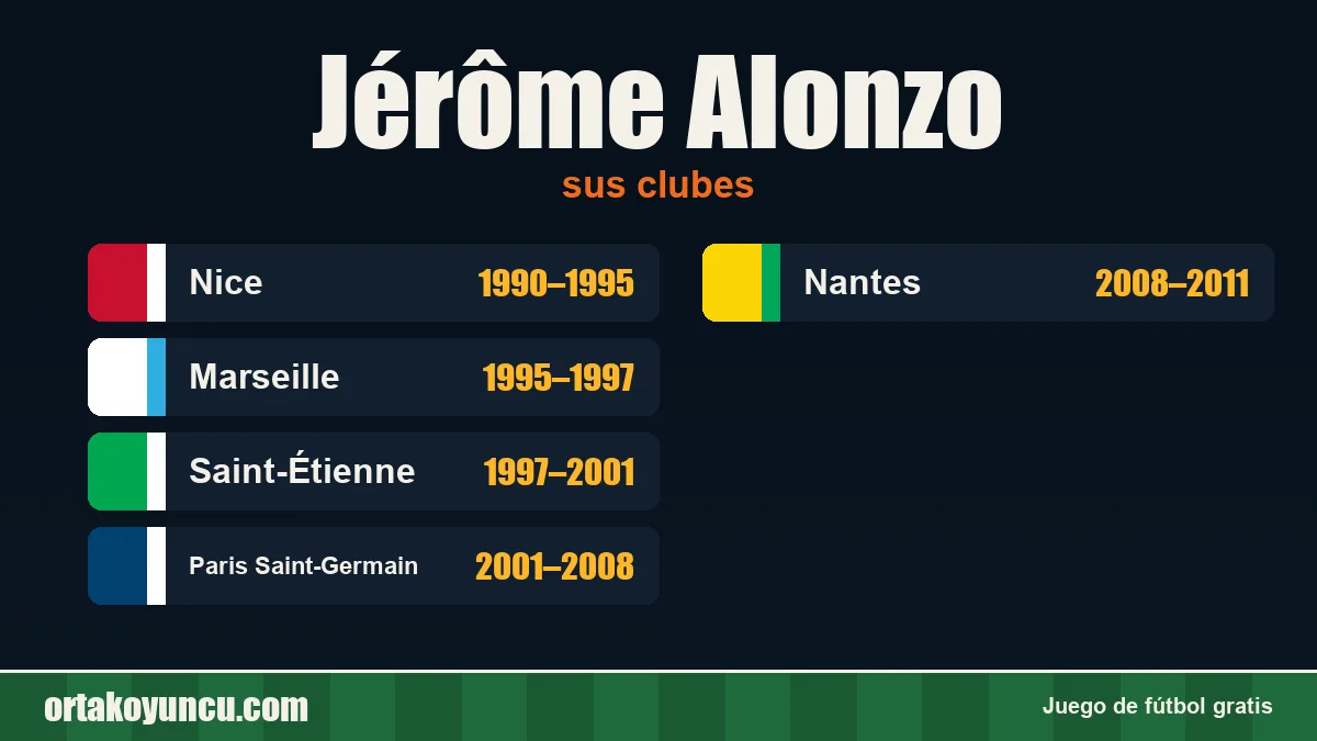 Jérôme Alonzo: clubes y años