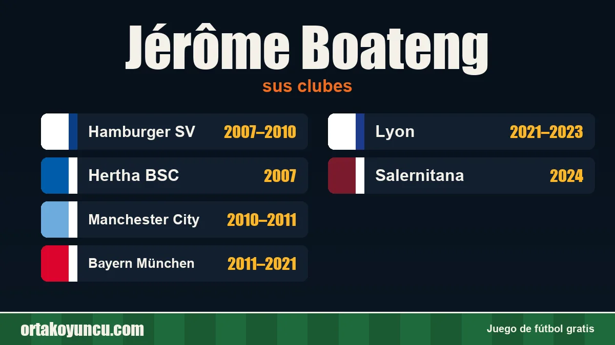 Jérôme Boateng: clubes y años