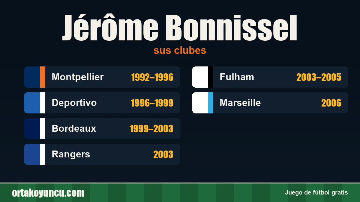 Jérôme Bonnissel: clubes y años