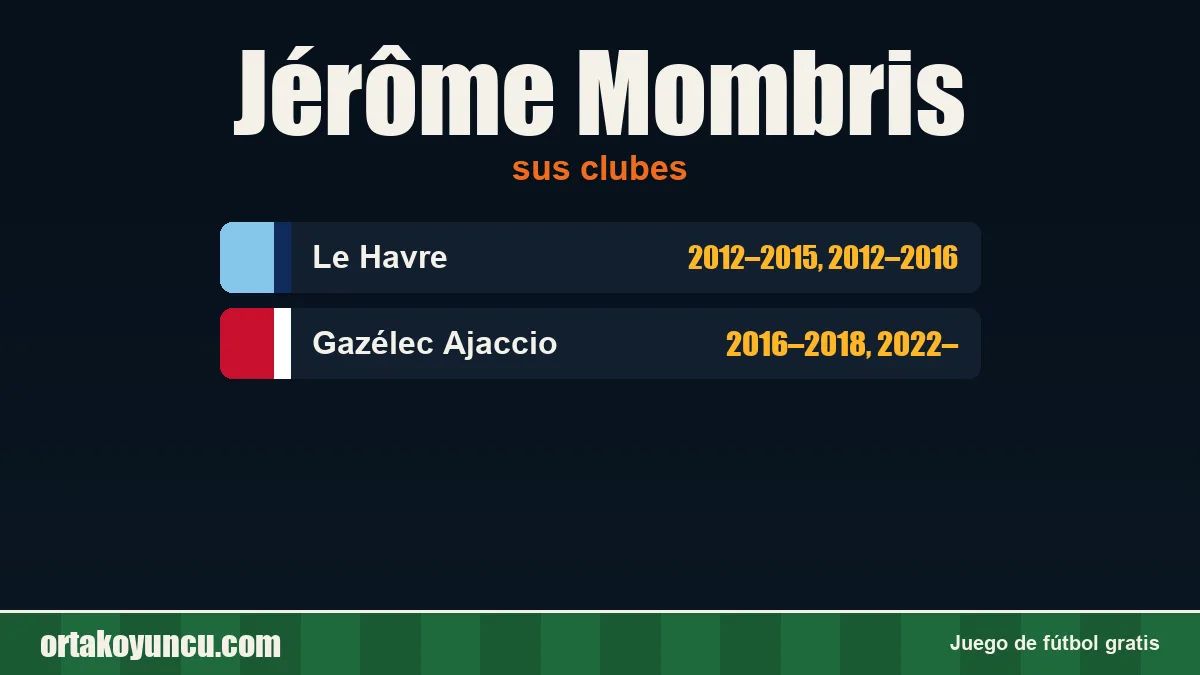Jérôme Mombris: clubes y años