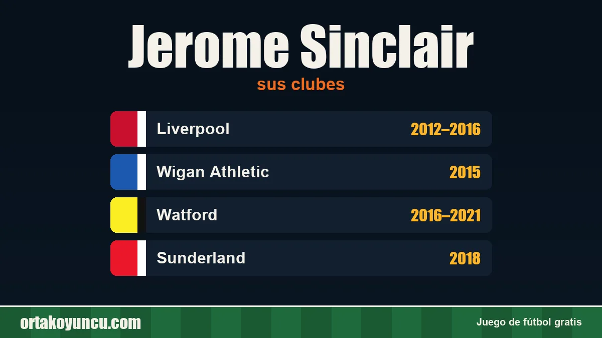 Jerome Sinclair: clubes y años