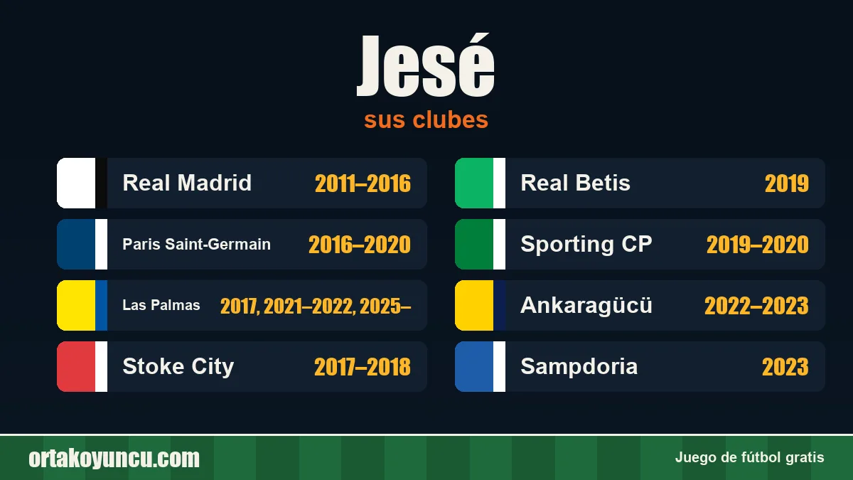 Jesé: clubes y años