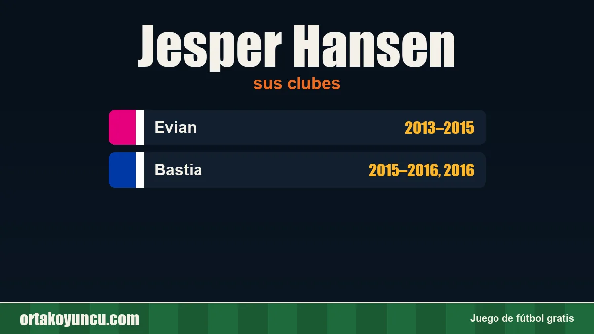 Jesper Hansen: clubes y años