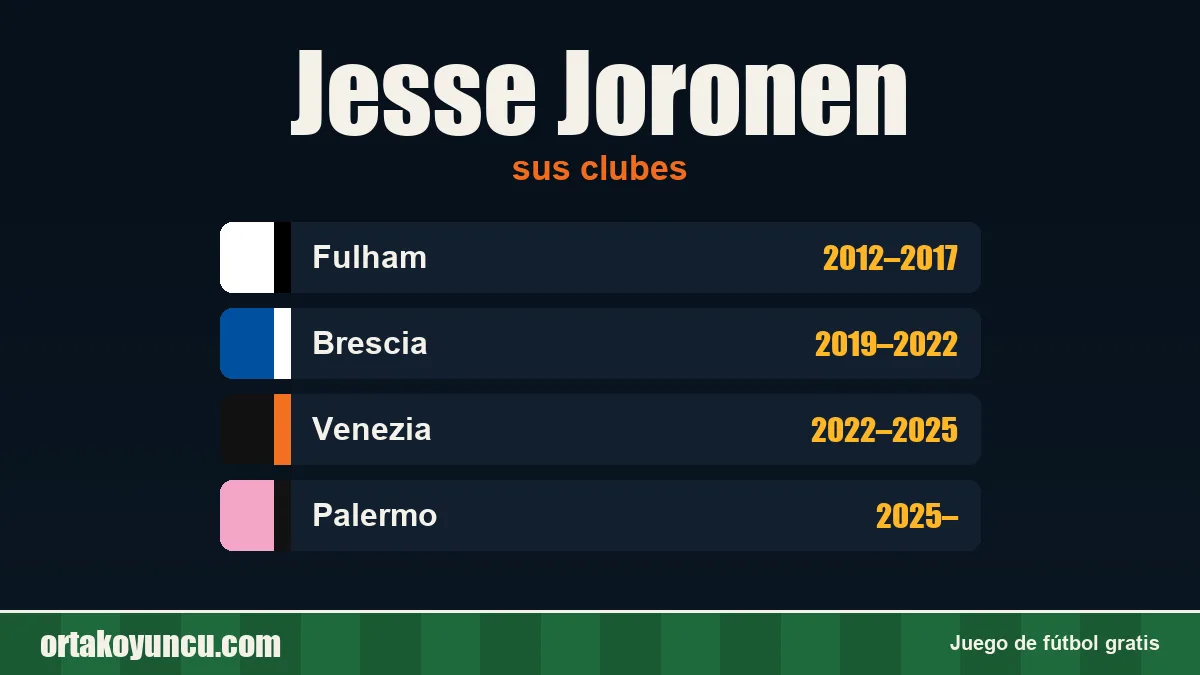 Jesse Joronen: clubes y años