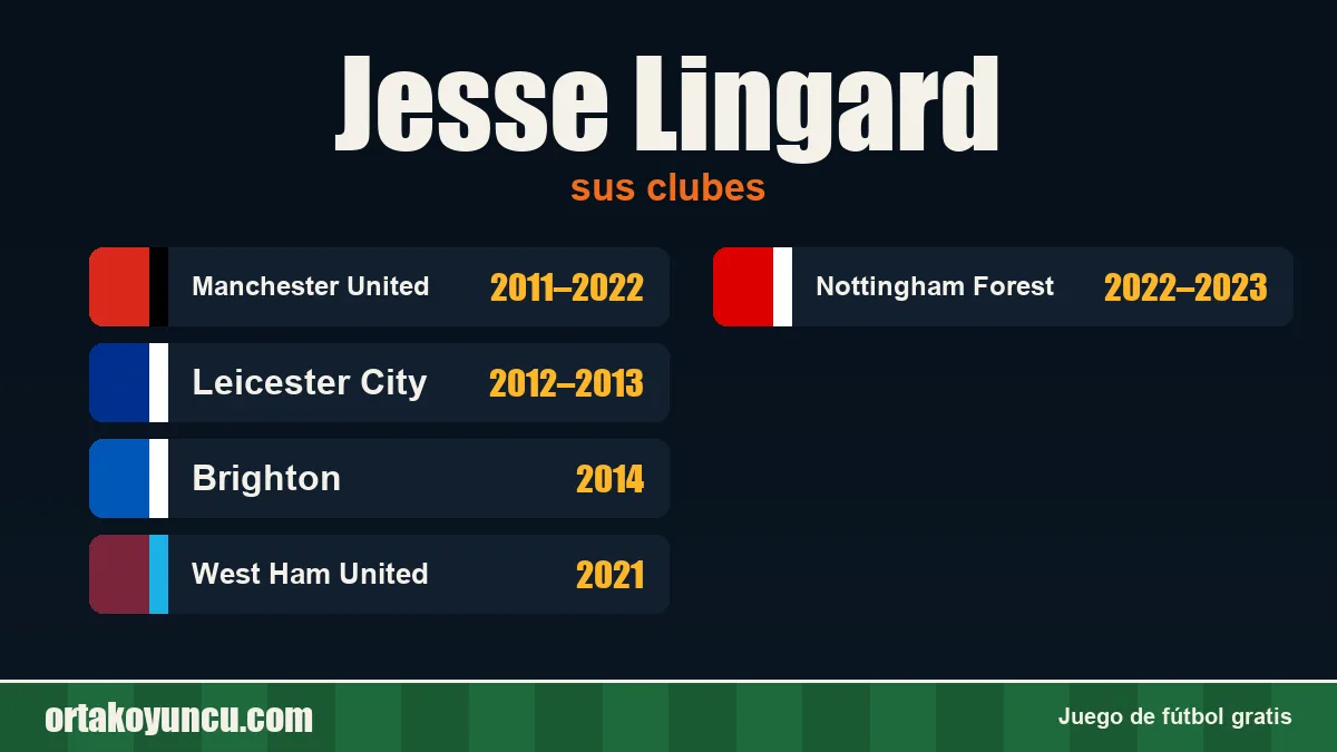 Jesse Lingard: clubes y años