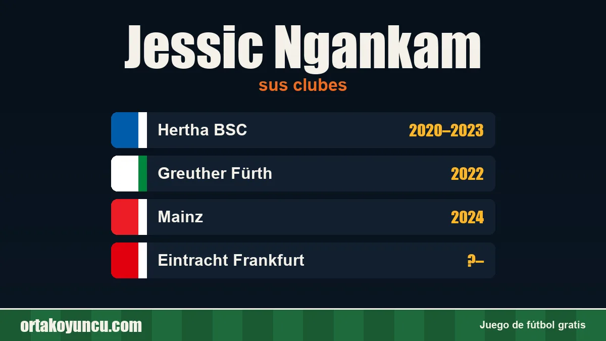 Jessic Ngankam: clubes y años